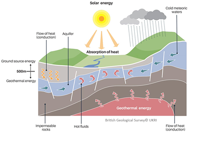 Factors affecting the flow of heat in the UK (BGS, 2026)